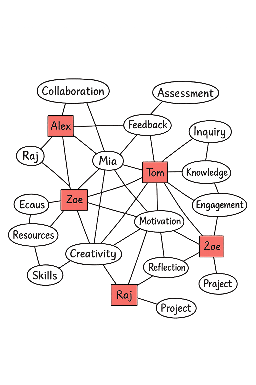 Computational Discourse Analysis